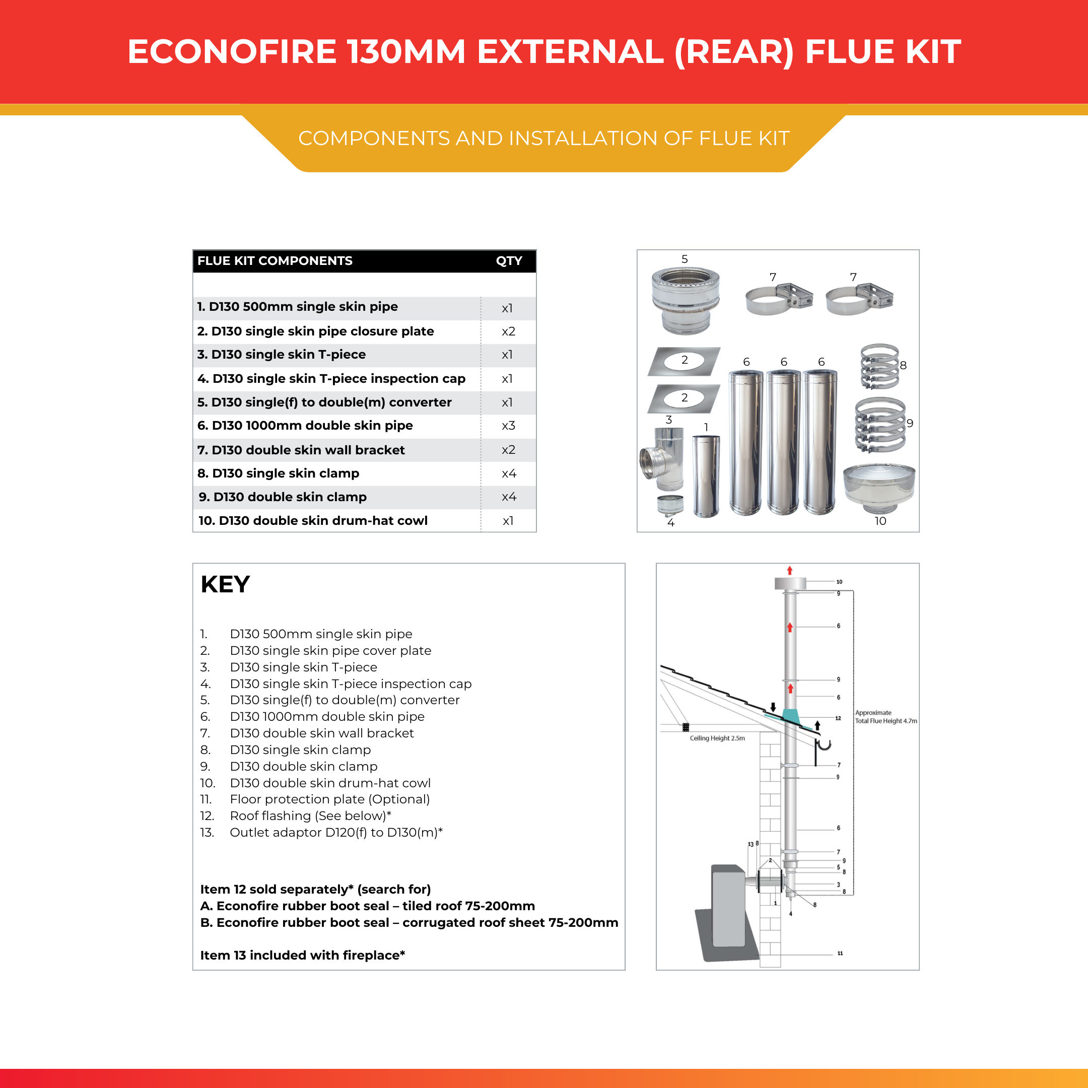 ECONOFIRE 130mm External (Rear) Flue Kit