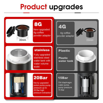 Portable Coffee Maker - White